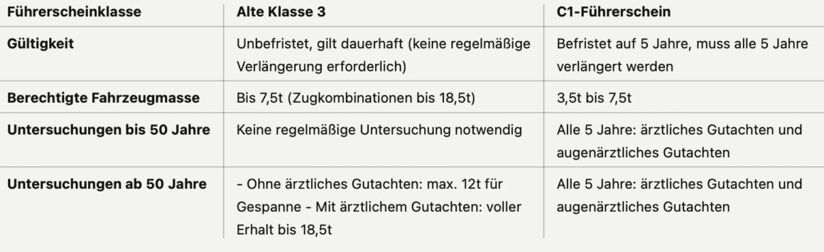 C1 Fuhrerschein Kosten